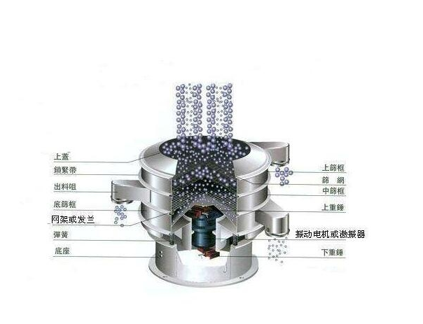 炎炎夏日，眾人天機械提醒：你的超聲波振動篩維護保養工作做好了嗎？